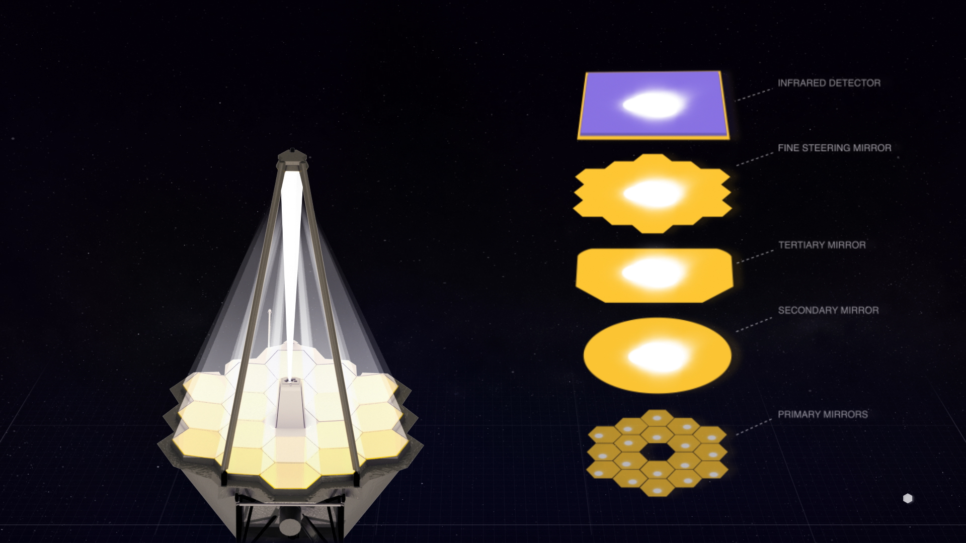 Oro Cósmico: Los Fascinantes Descubrimientos del Telescopio James Webb en 2026